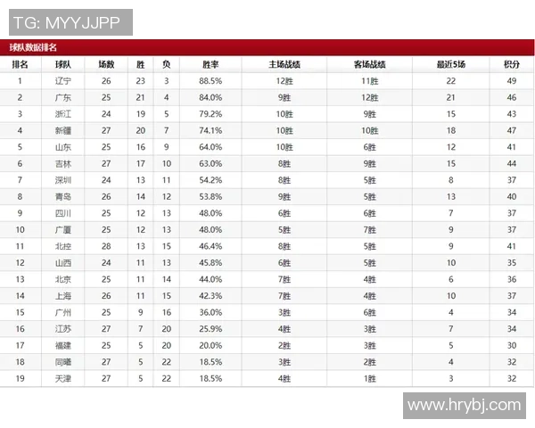 广州排球队以67分领跑挑战赛积分榜展现强劲实力 广州排球队以67分领跑挑战赛积分榜展现强劲实力