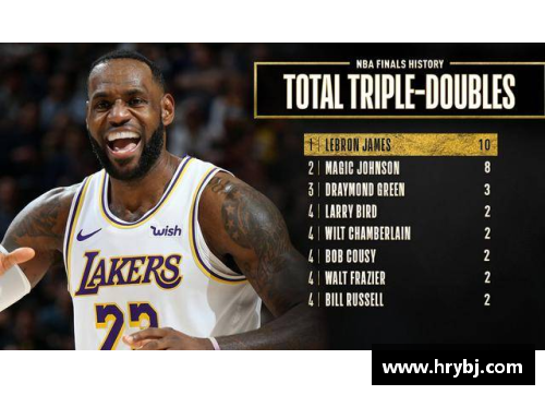 NBA总决赛：历史辉煌与传奇时刻回顾